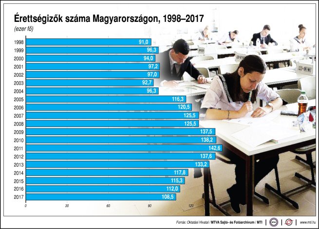 erettsegizok